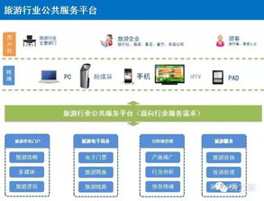 構(gòu)建智慧旅游新生態(tài) 互聯(lián)網(wǎng)信息服務(wù)整體建設(shè)方案