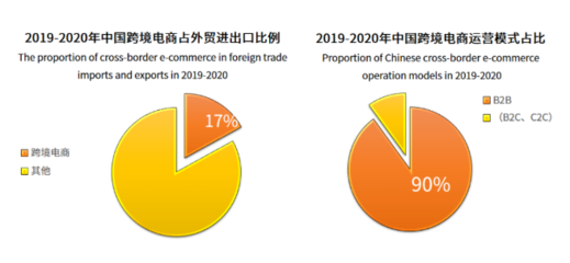 凱鳴亮相2021CEE第八屆全球新電商博覽會，以除塵器整機及配件研發助力企業揚帆出海